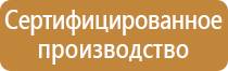 аптечка первой помощи при травмах